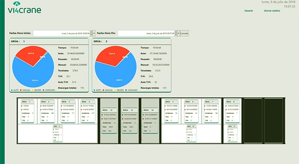 Operational overview screen